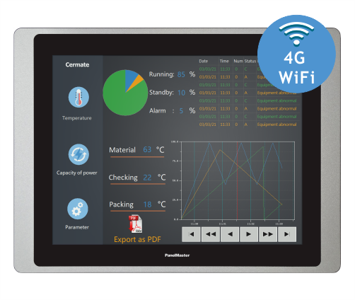 物联网人机 / IoT HMI / 4G / Wi-Fi / Cermate / PanelMaster / 屏通科技