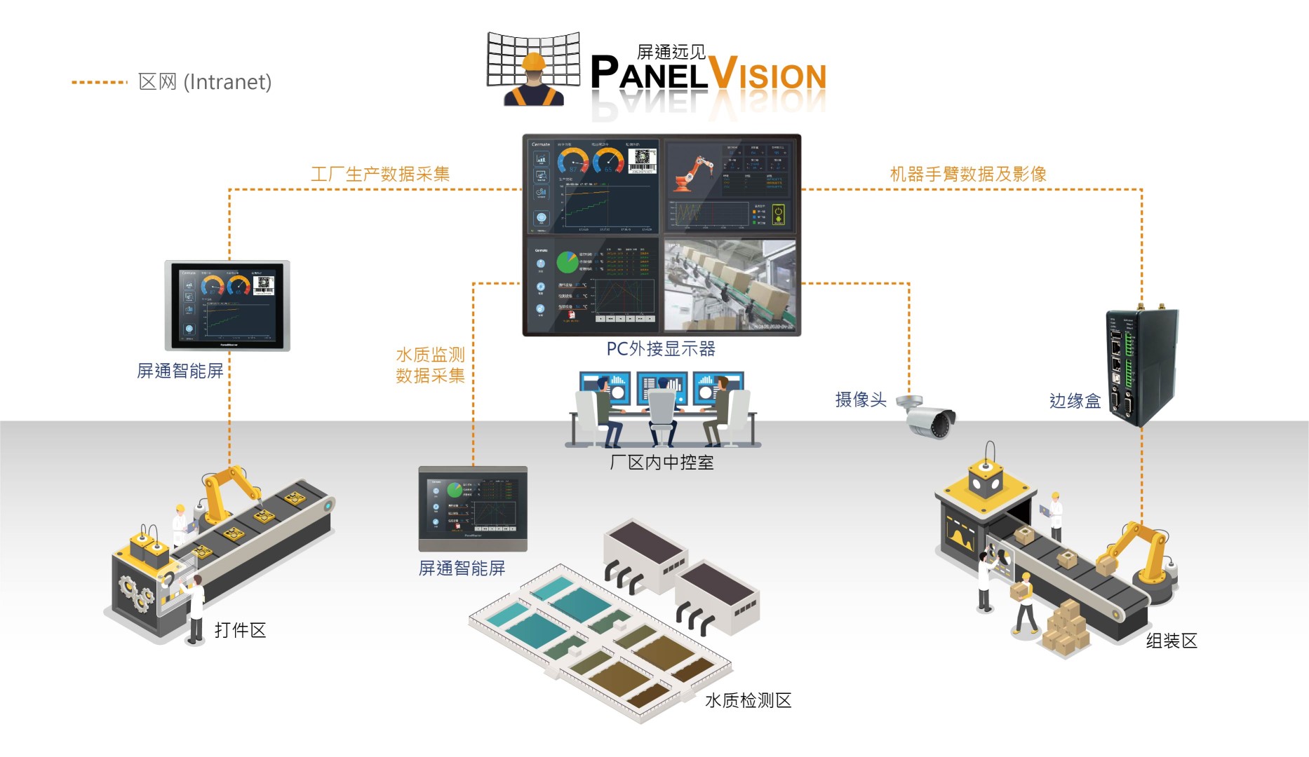 PanelVision-1