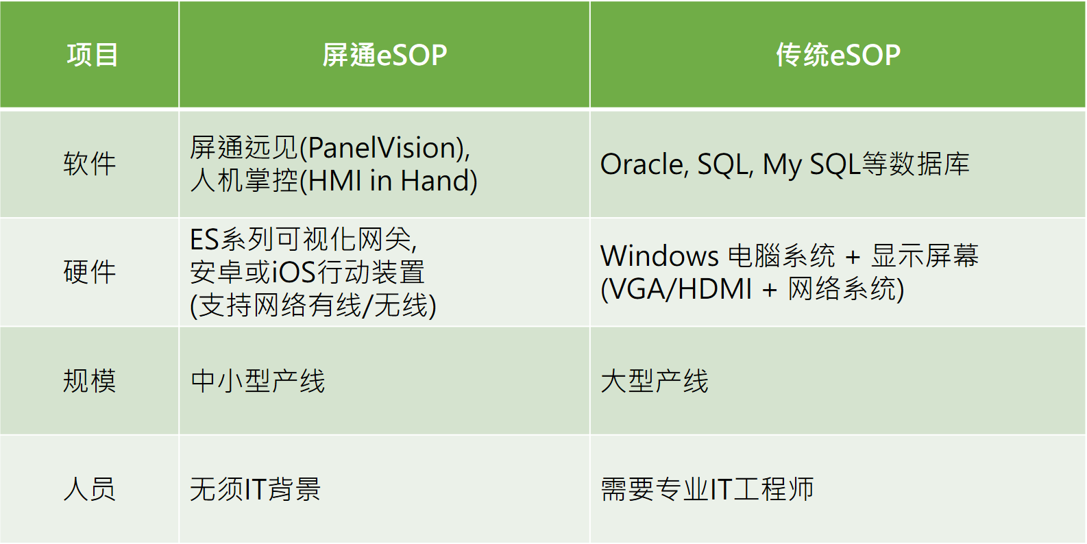 Cermate eSOP_ES Box_PanelVision_HMI in Hand
